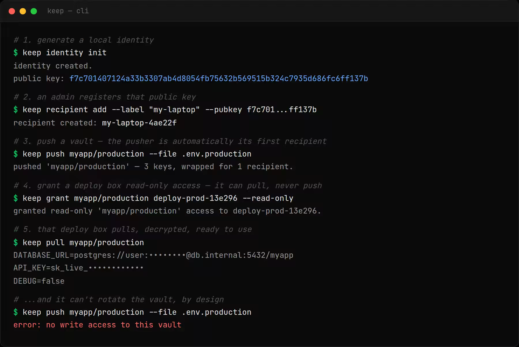 keep CLI walkthrough: identity init, recipient add, push, a read-only grant, pull, and a blocked push