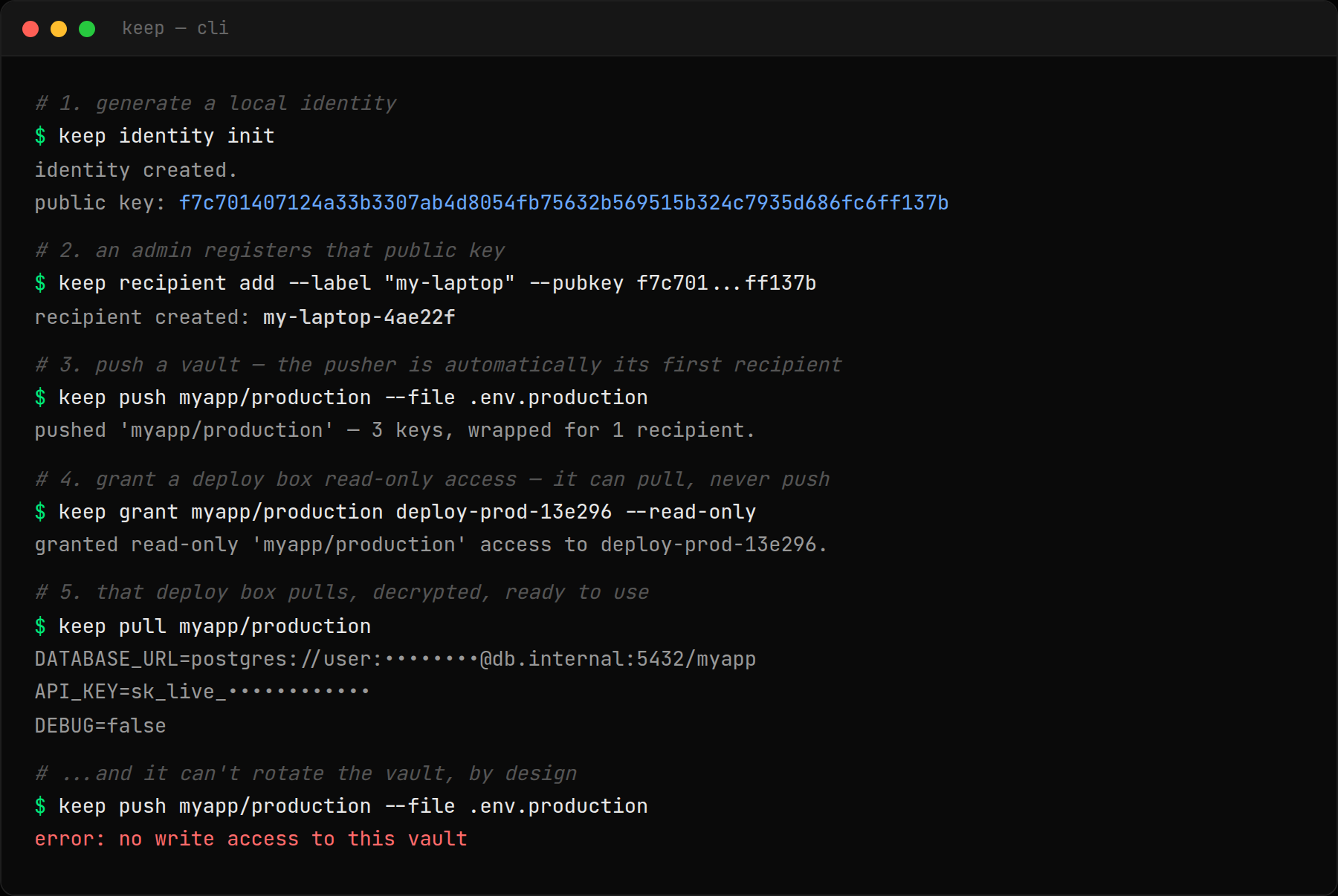 keep CLI walkthrough: identity init, recipient add, push, a read-only grant, pull, and a blocked push