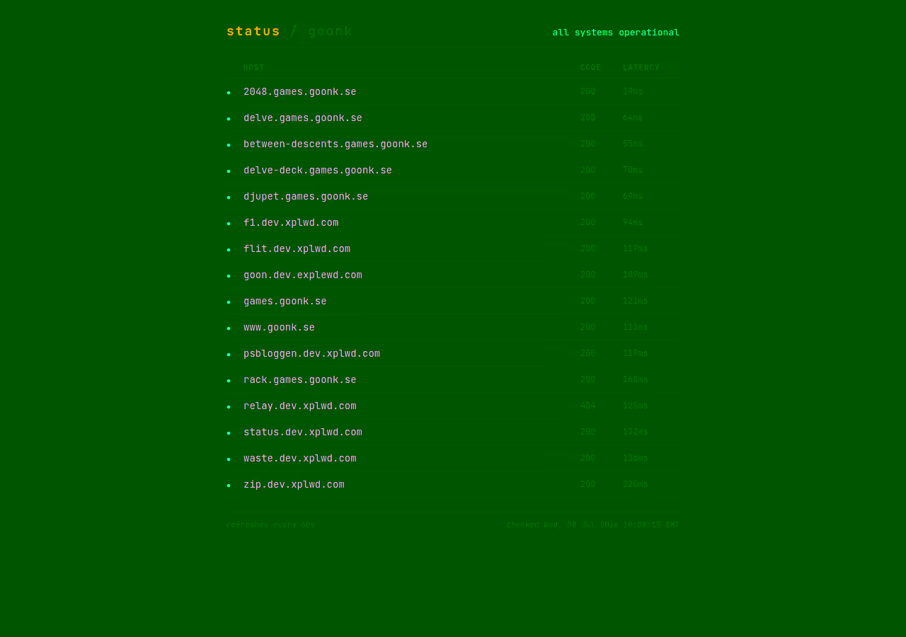 npm-statuspage
