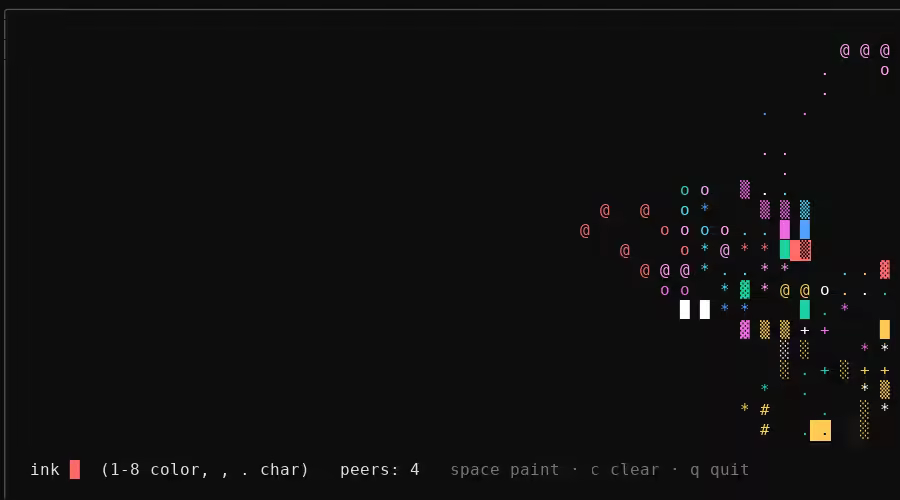 scrawl's shared canvas mid-session with four peers painting simultaneously, and the slant-font ASCII banner shown on connect