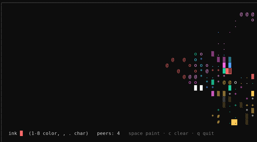 scrawl's shared canvas mid-session with four peers painting simultaneously, and the slant-font ASCII banner shown on connect